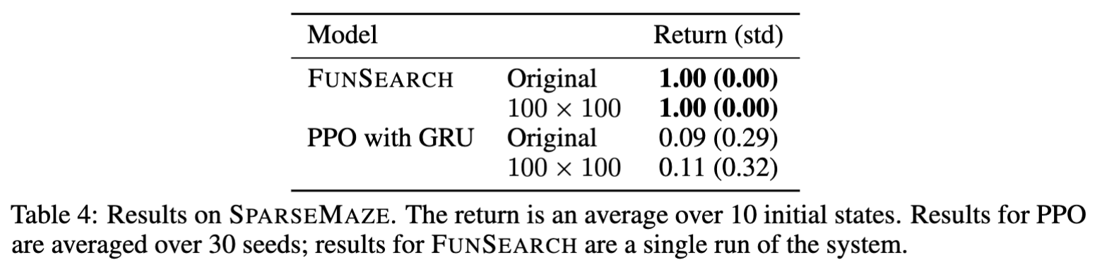 Funsearch Results
